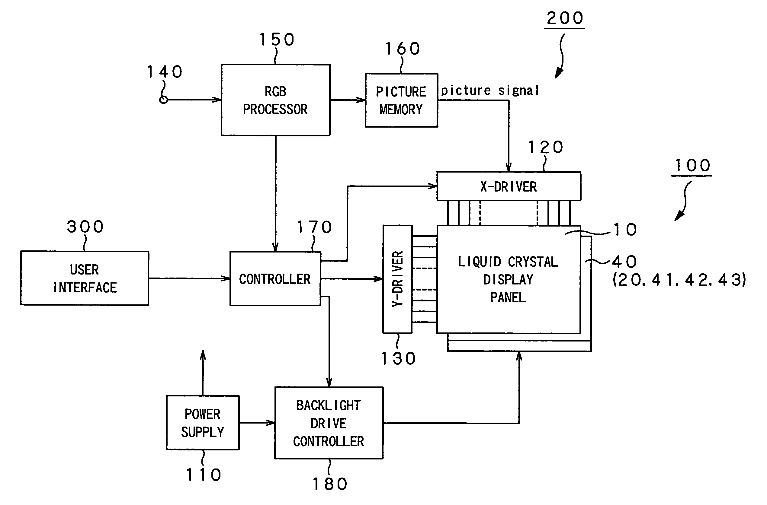 Color Liquid Crystal Display Apparatus