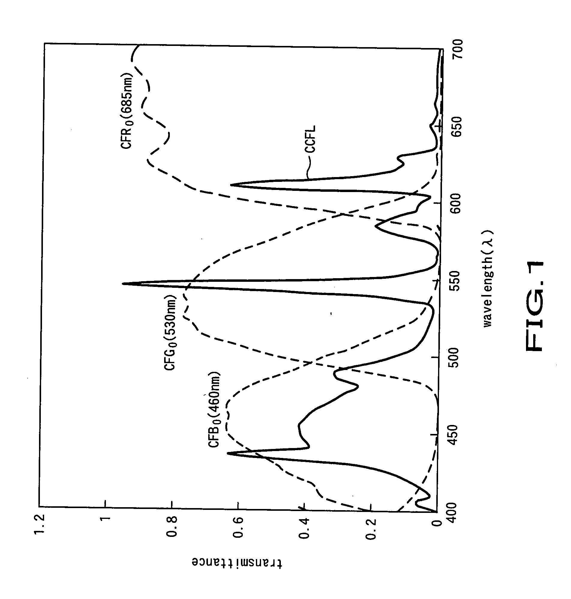 Color Liquid Crystal Display Apparatus