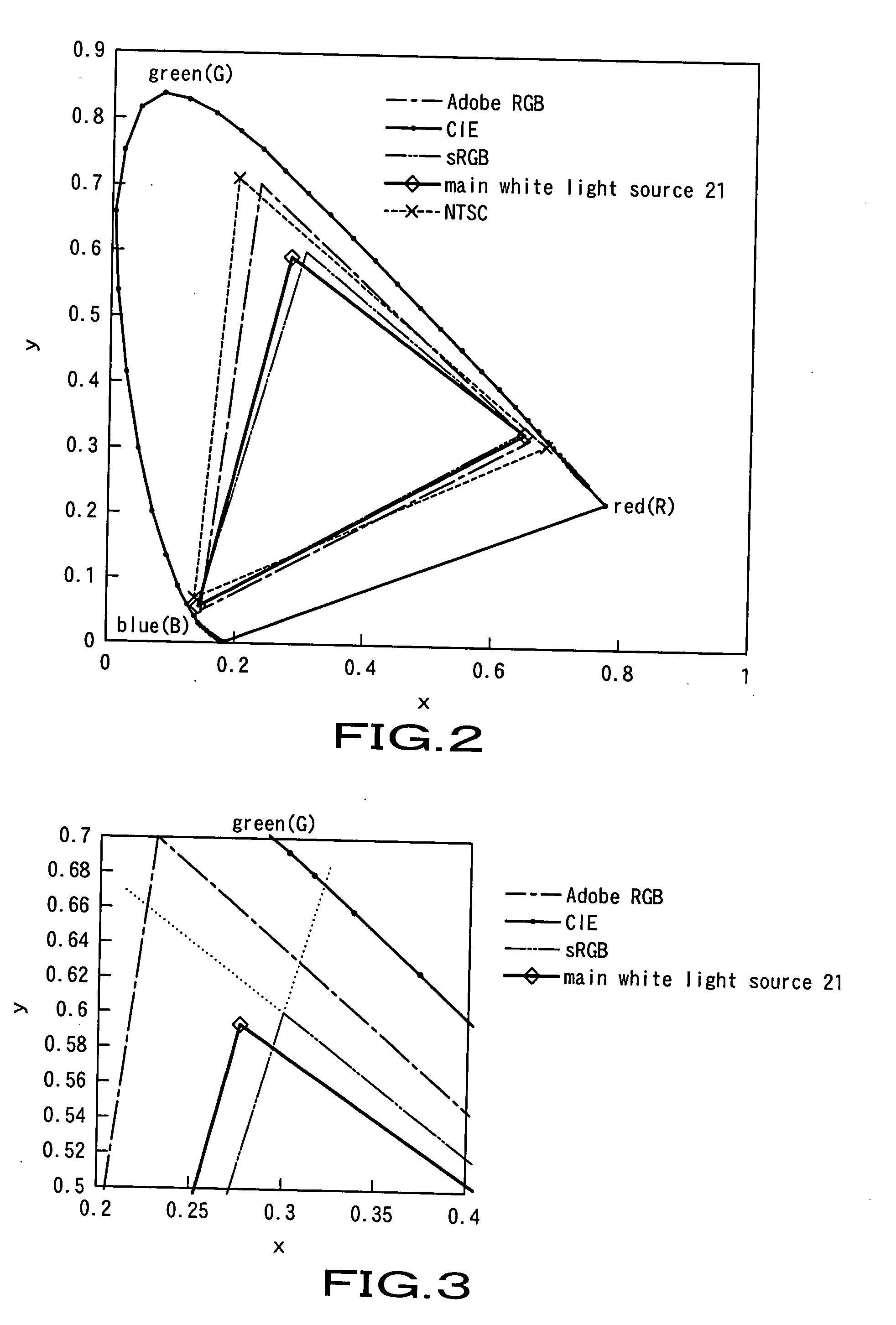 Color Liquid Crystal Display Apparatus