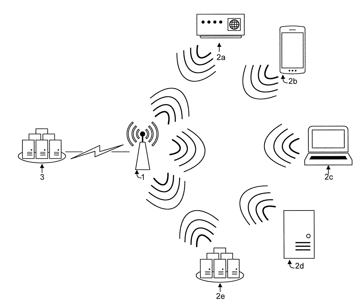 Multidimensional coded modulation for wireless communications