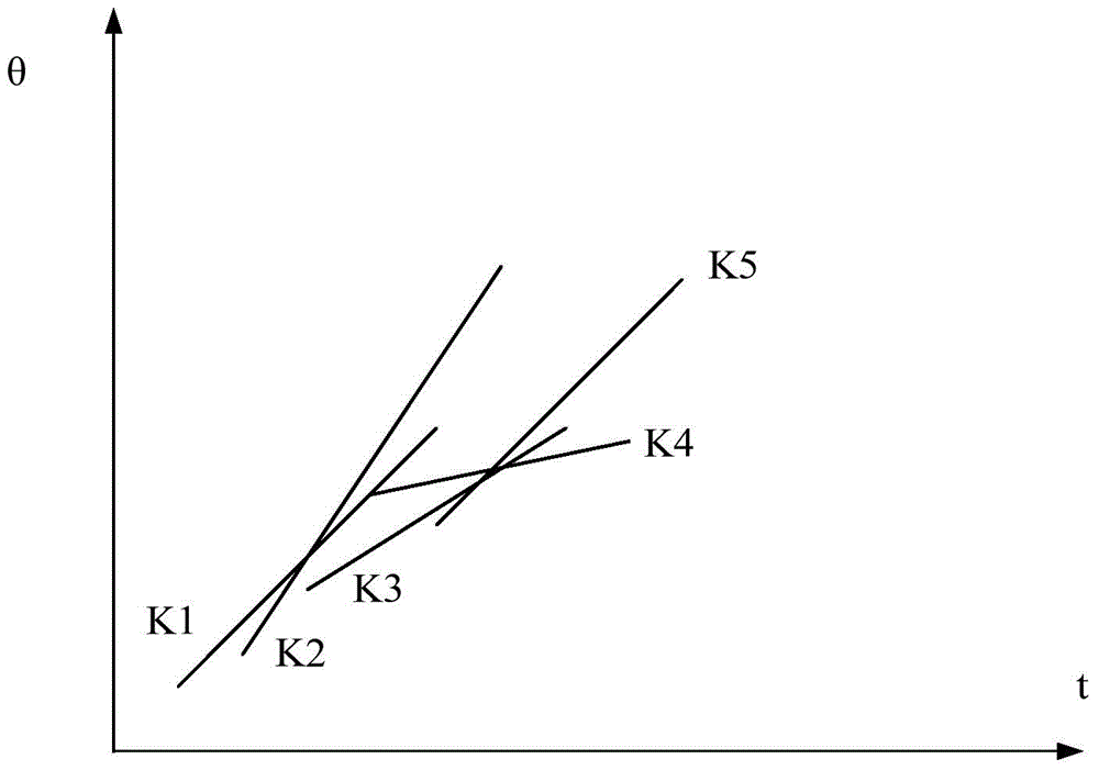 Yaw control method and device for wind generating set