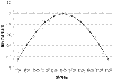 Distributed photovoltaic power connection planning method giving consideration to electric energy quality problem