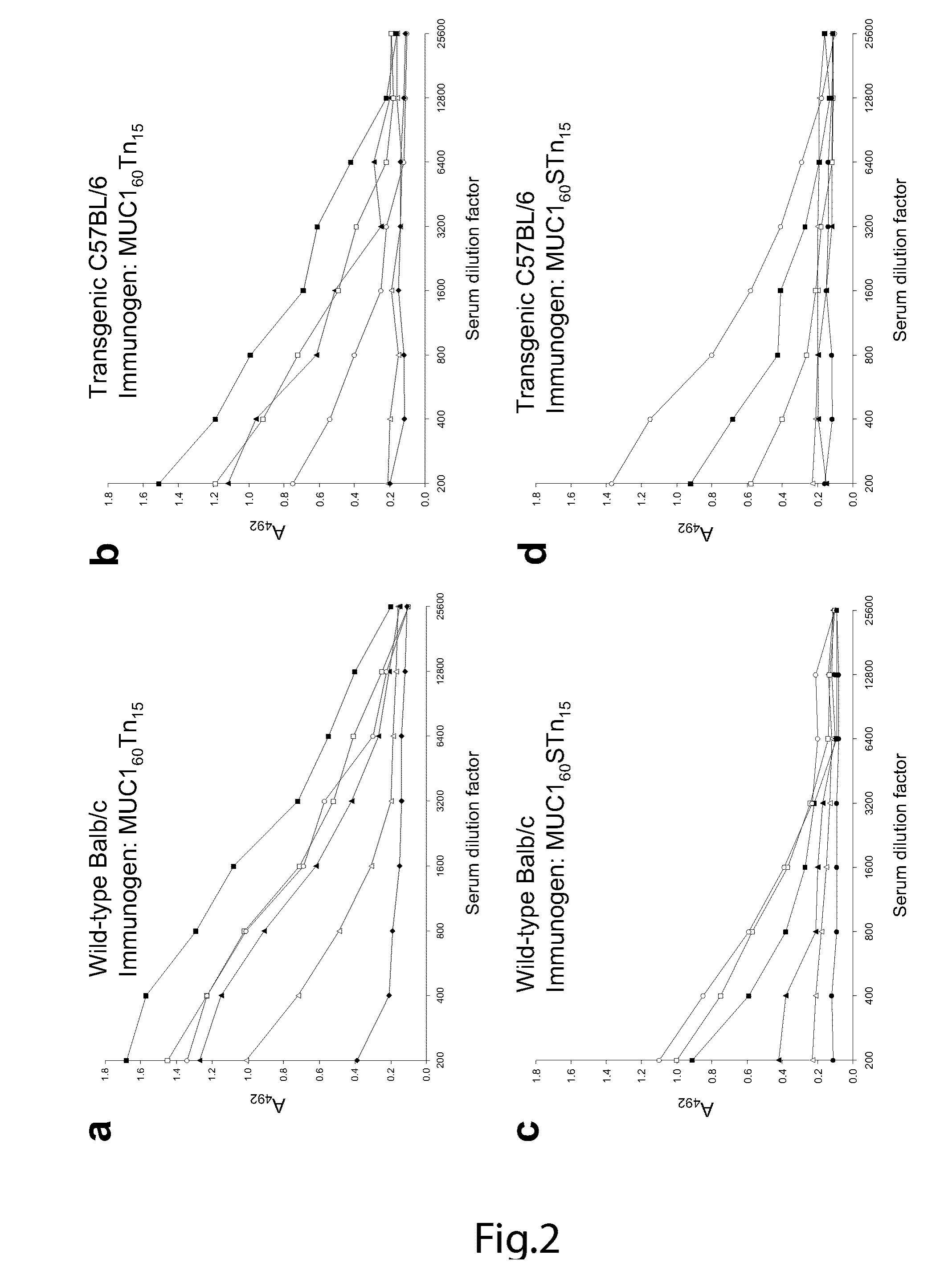 Generation of a cancer-specific immune response toward MUC1 and cancer specific MUC1 antibodies