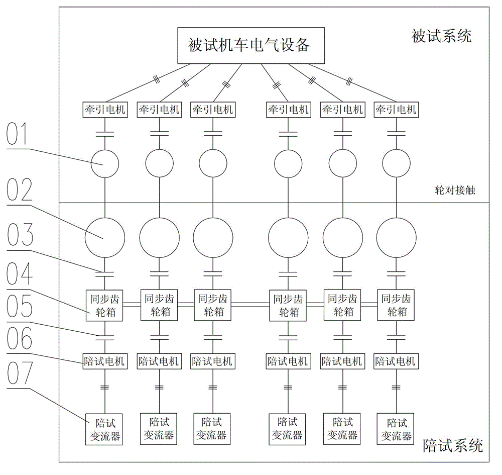 Rail wheel synchronous control device for traction power test device of rail transit vehicle