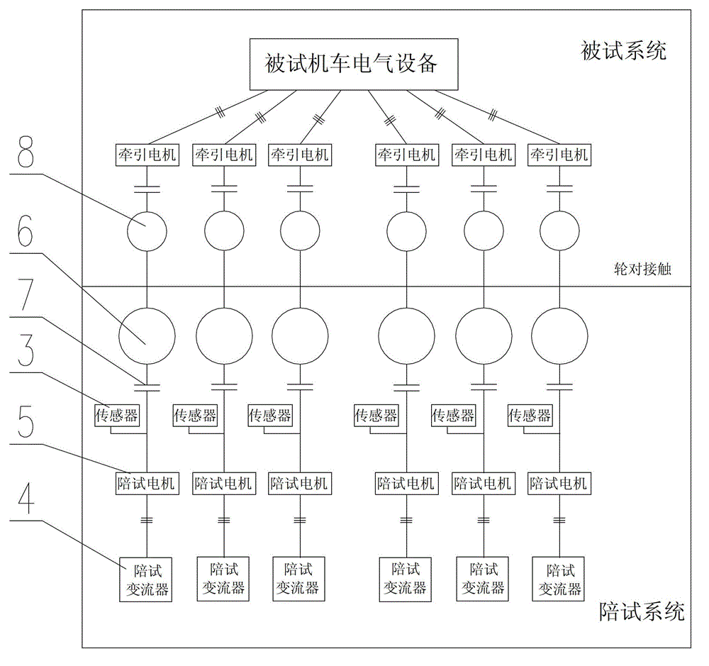 Rail wheel synchronous control device for traction power test device of rail transit vehicle