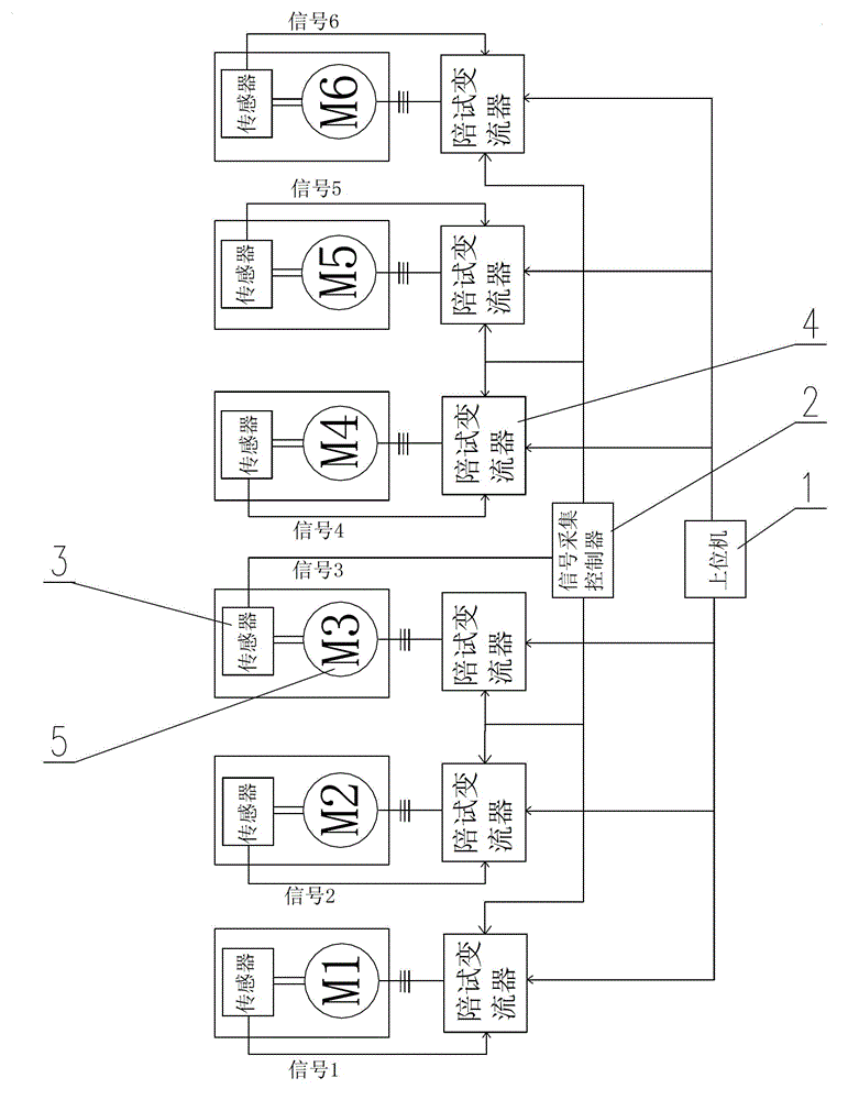 Rail wheel synchronous control device for traction power test device of rail transit vehicle