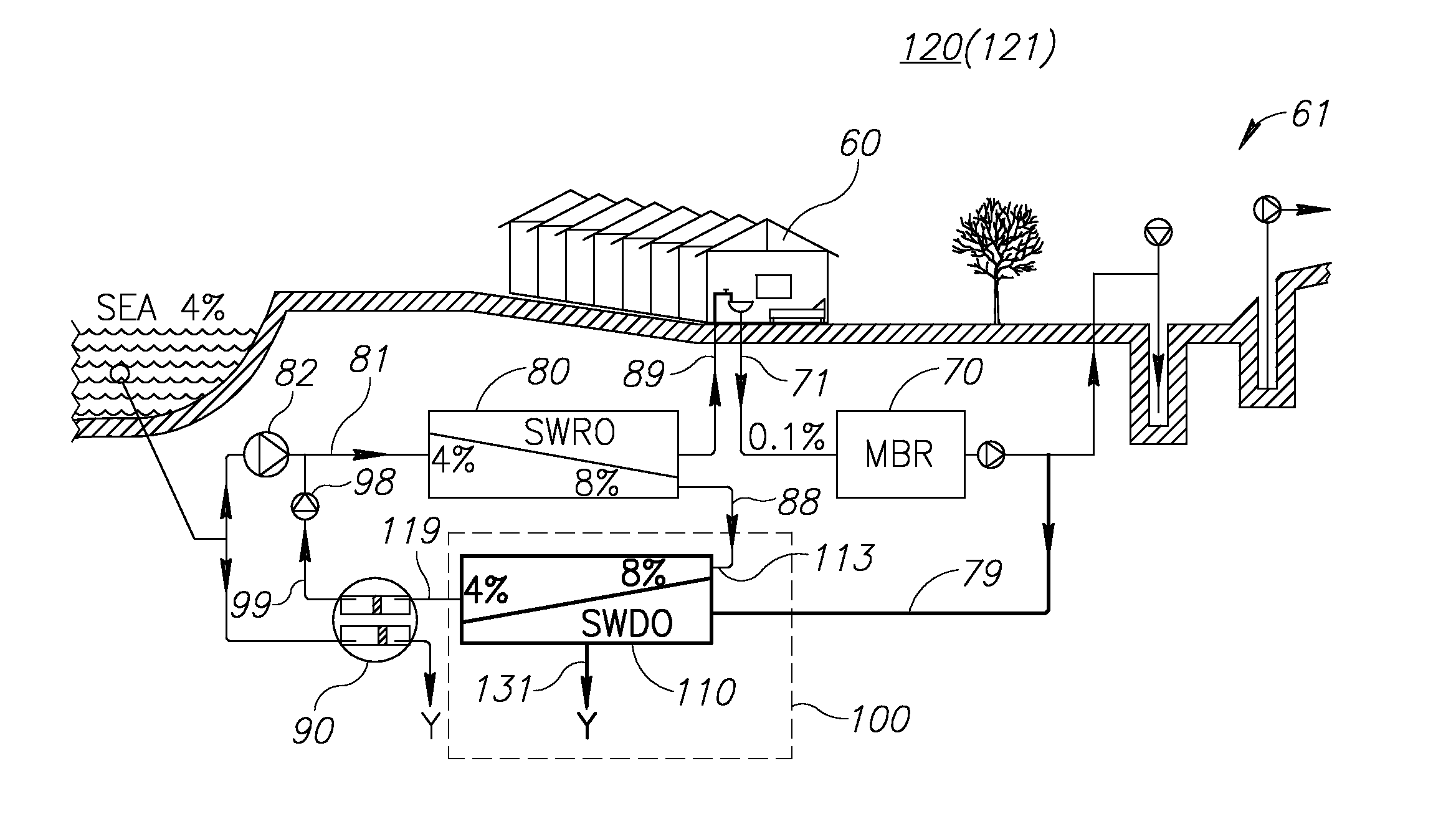 Reciprocal enhancement of reverse osmosis and forward osmosis