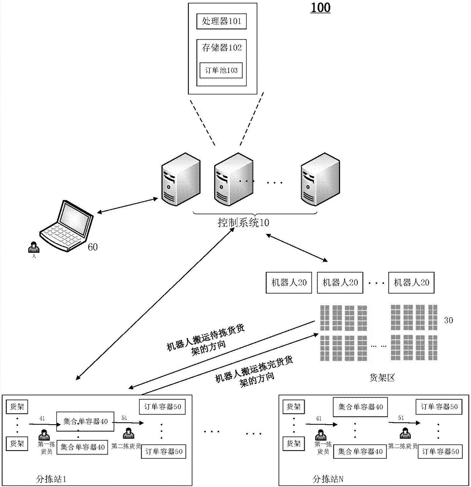 Cargo sorting method, cargo sorting system, computing device and computer-readable storage medium