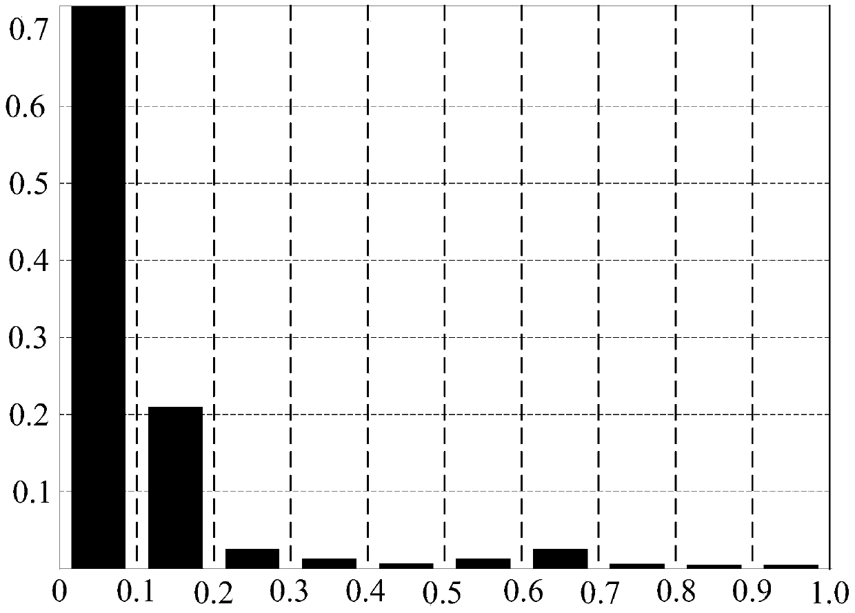 Semantic-based text retrieval method