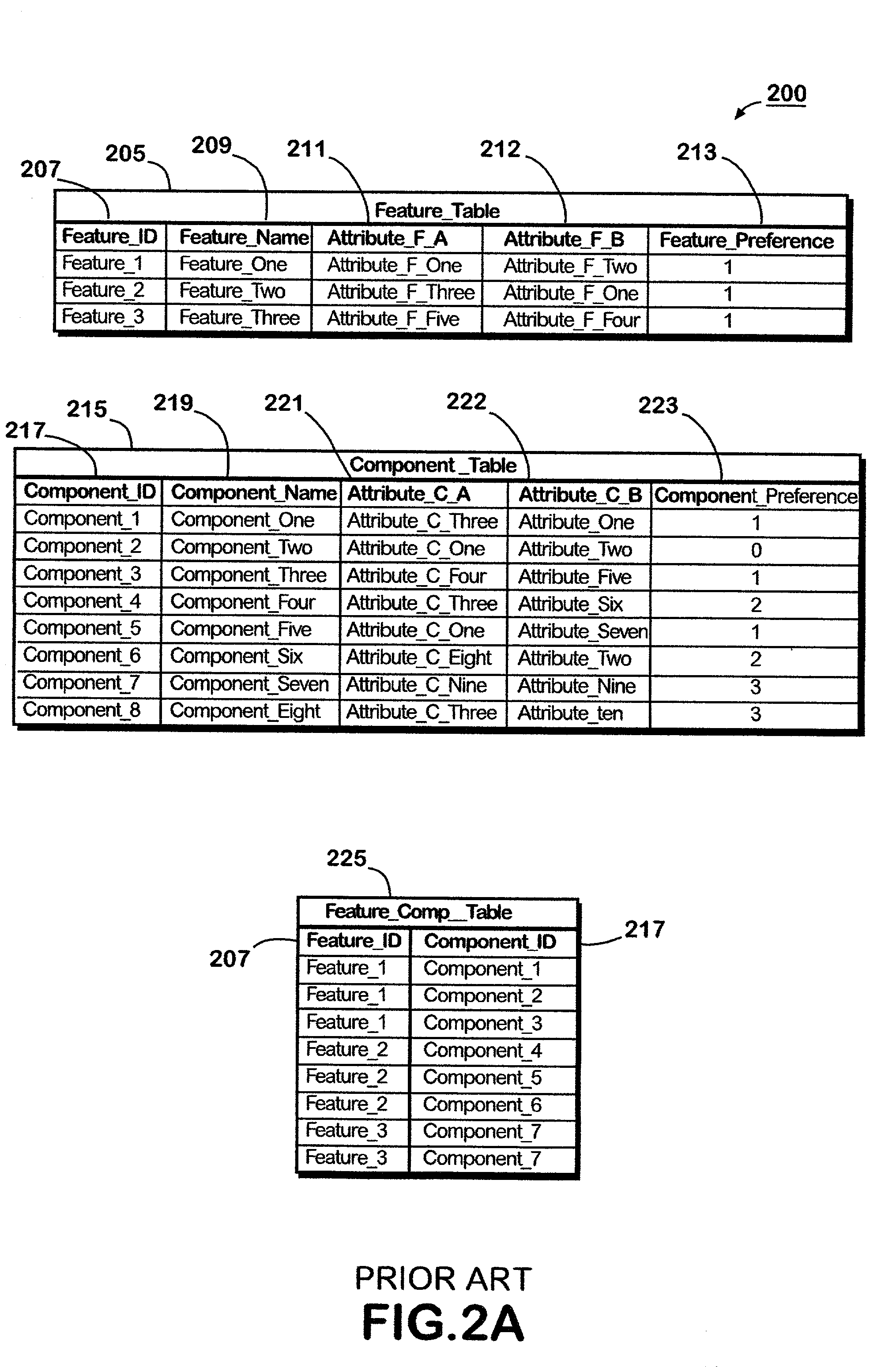 Method for optimizing the performance of a database