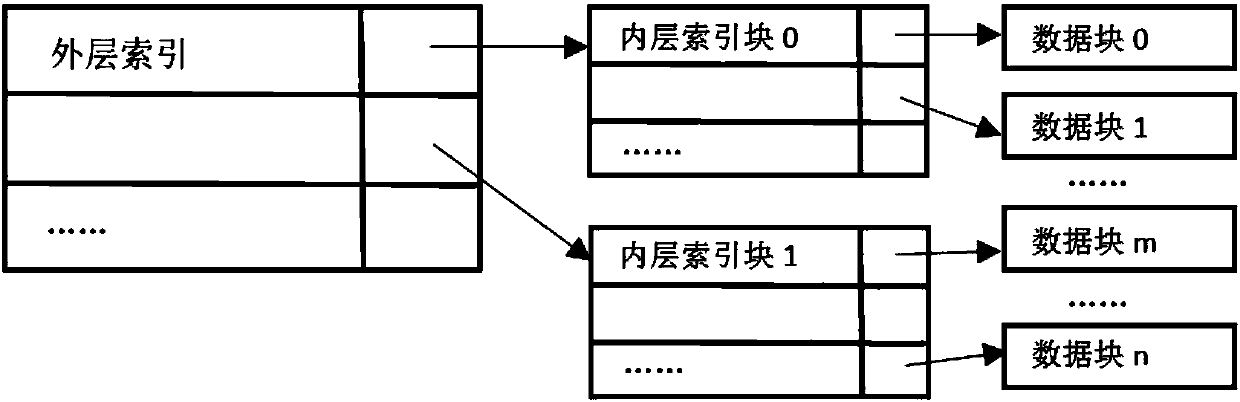 Automatic detection and analysis method for English composition grammar errors