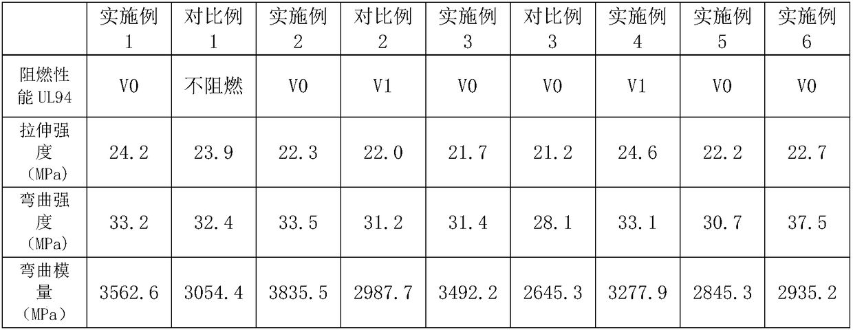 A kind of halogen-free flame-retardant resin and preparation method thereof