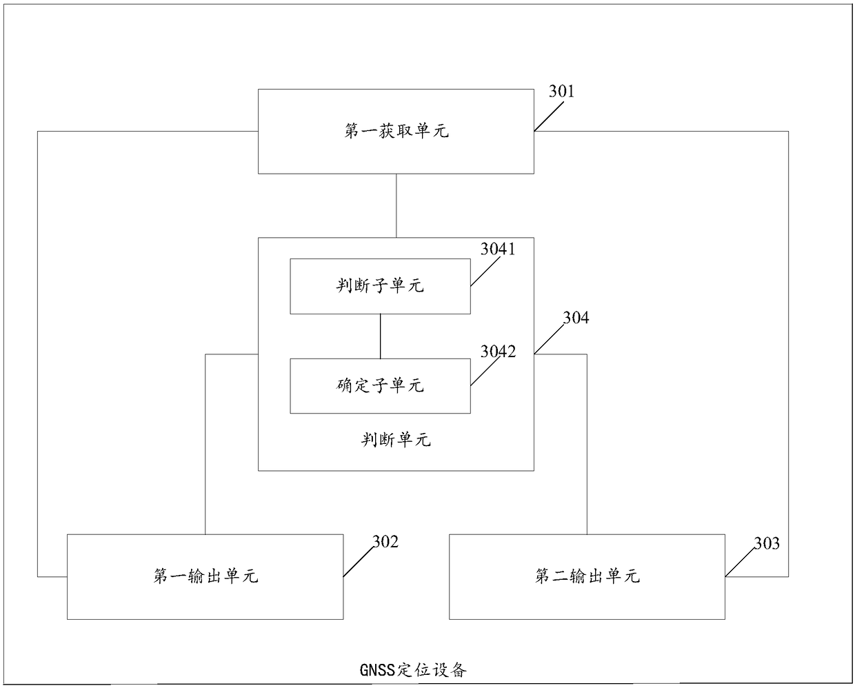 GNSS positioning method and GNSS positioning device