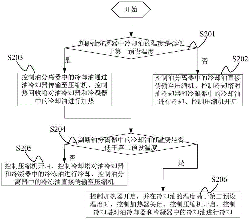 Refrigerating unit and control method and system thereof