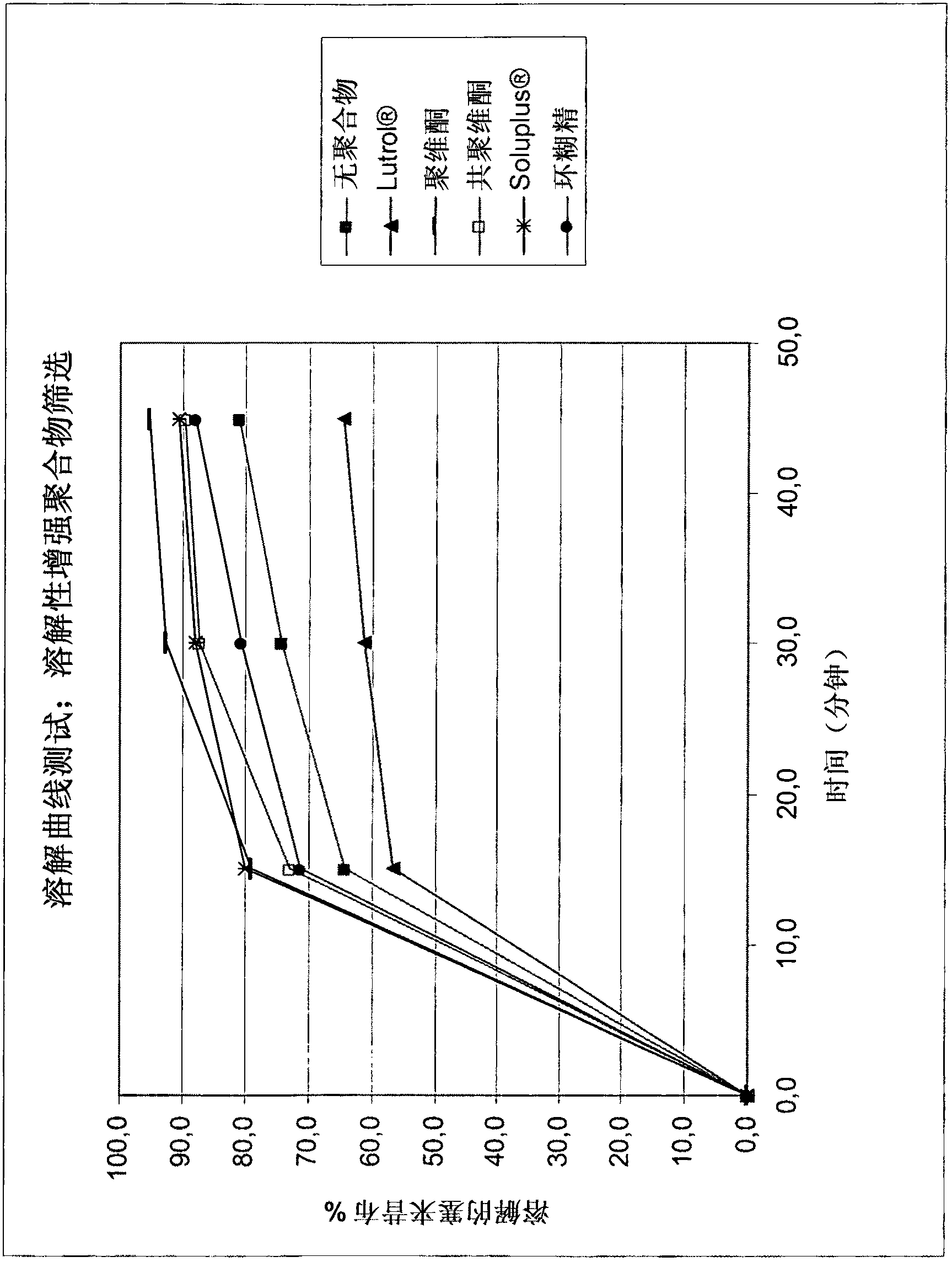 Pharmaceutical compositions of co-crystals of tramadol and coxibs