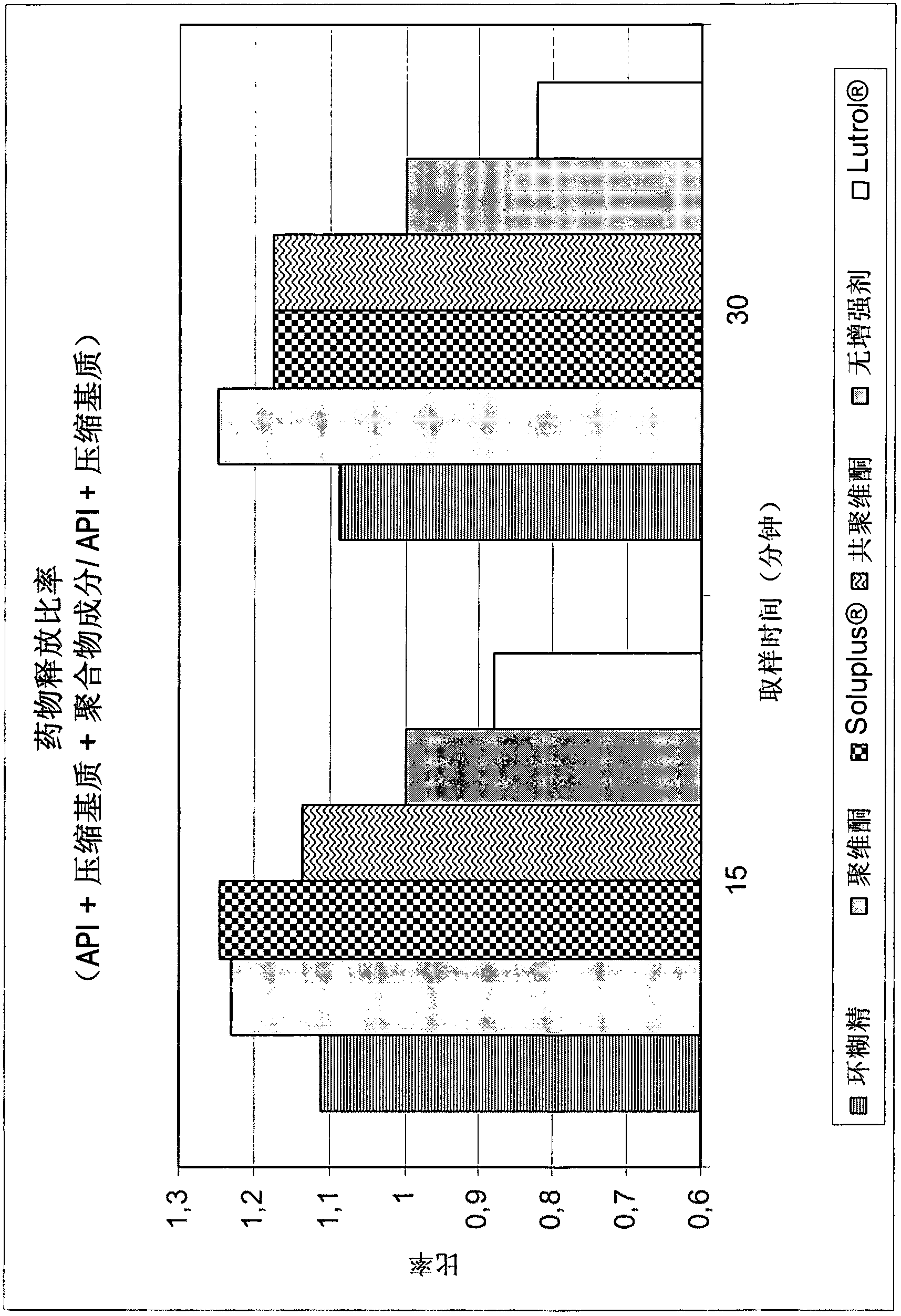 Pharmaceutical compositions of co-crystals of tramadol and coxibs