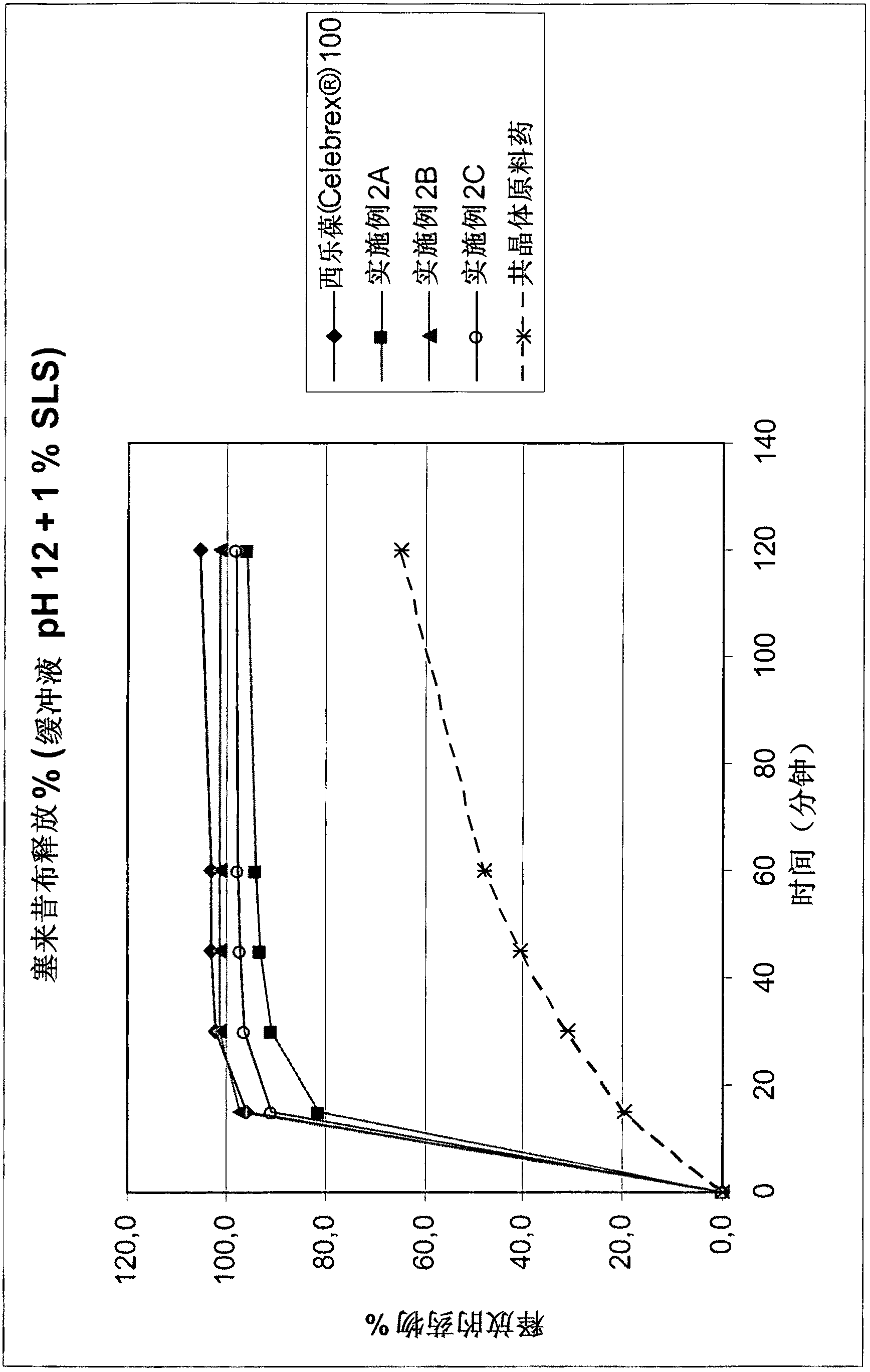 Pharmaceutical compositions of co-crystals of tramadol and coxibs