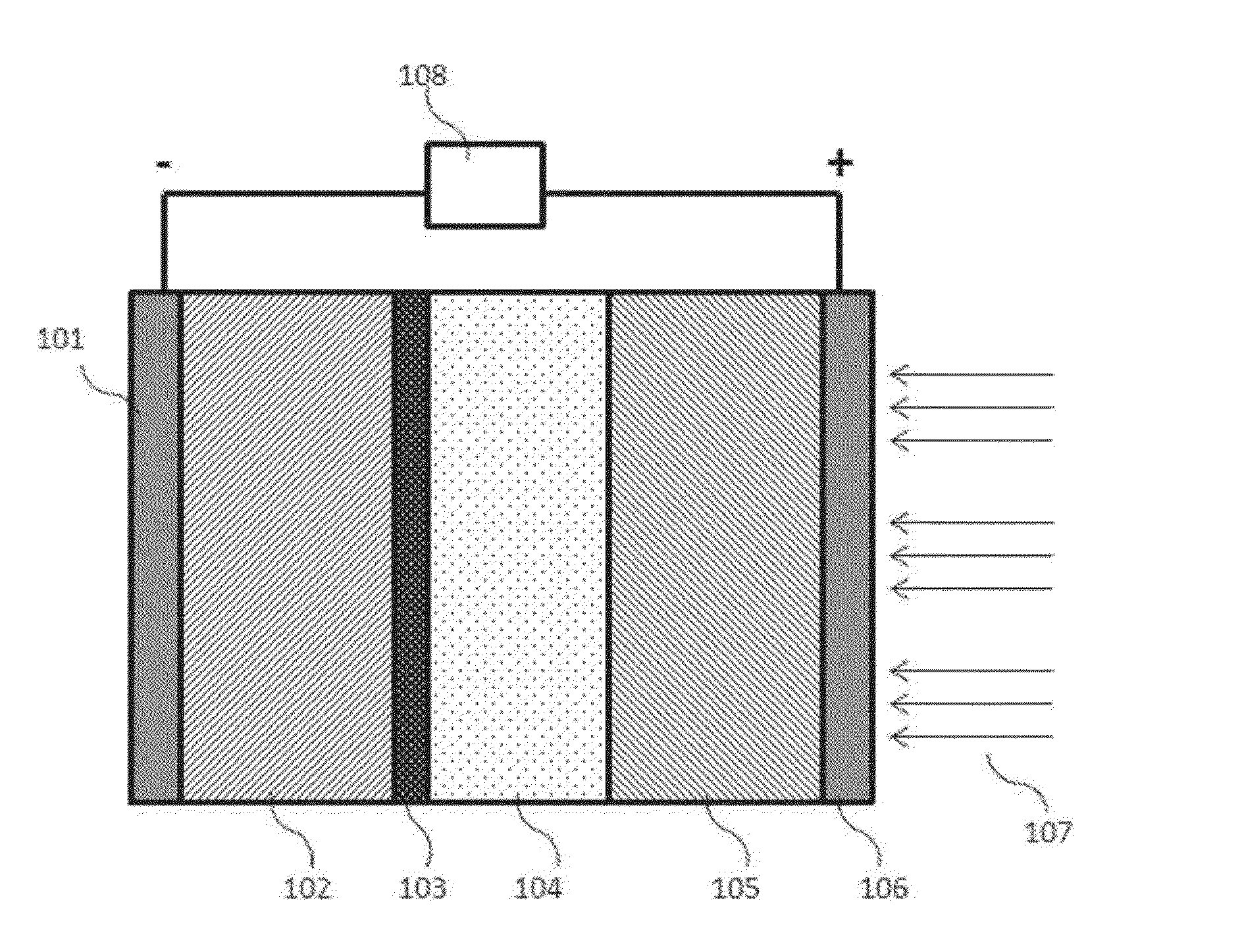 Intermediate temperature alkali metal/oxygen batteries employing molten nitrate electrolytes