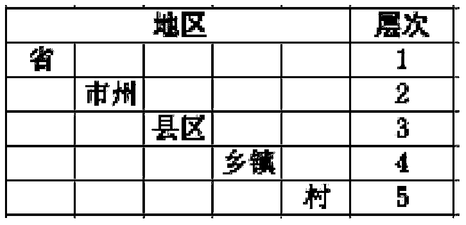 Method for rapidly collecting multi-layer fact data based on SQL statements