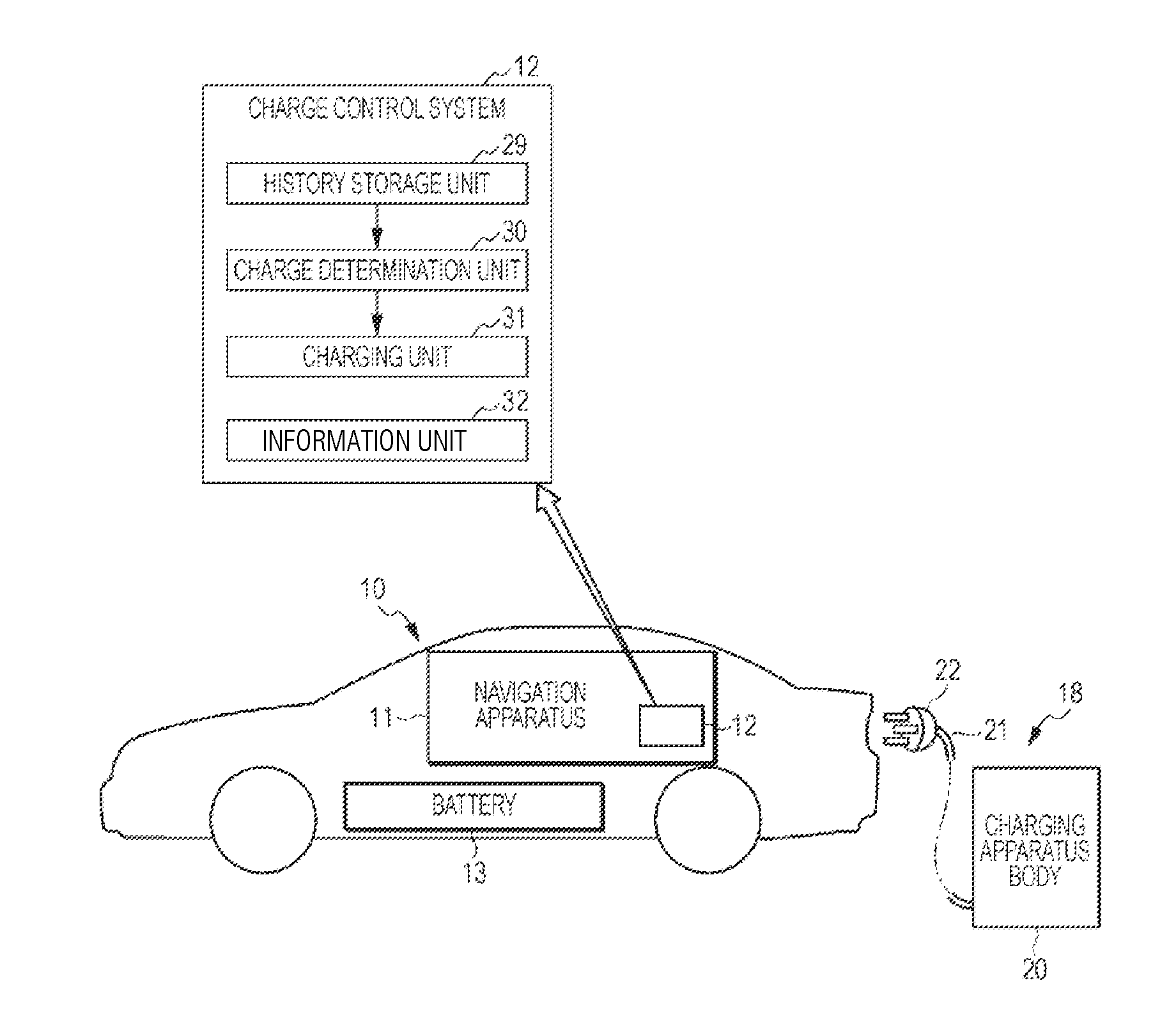 Electric vehicle charge control system