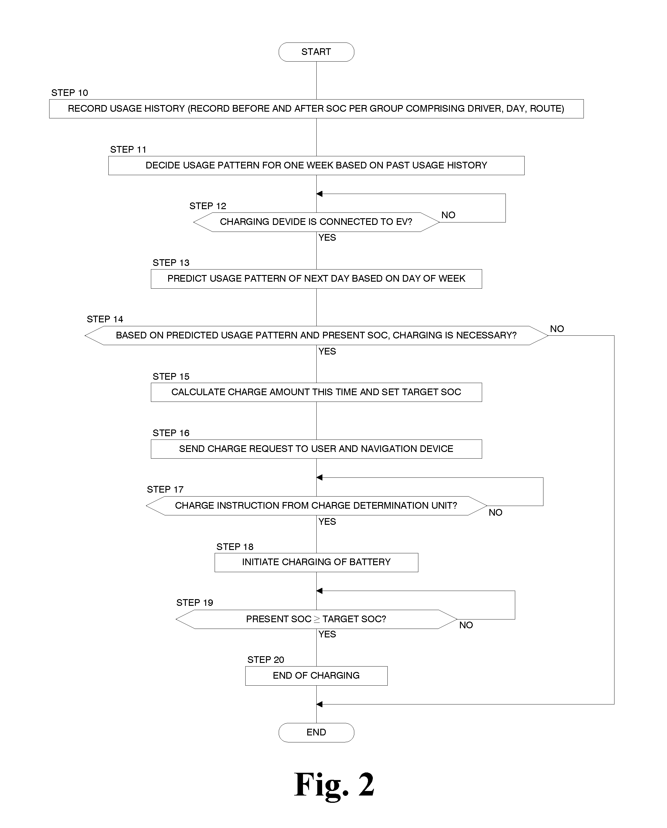 Electric vehicle charge control system