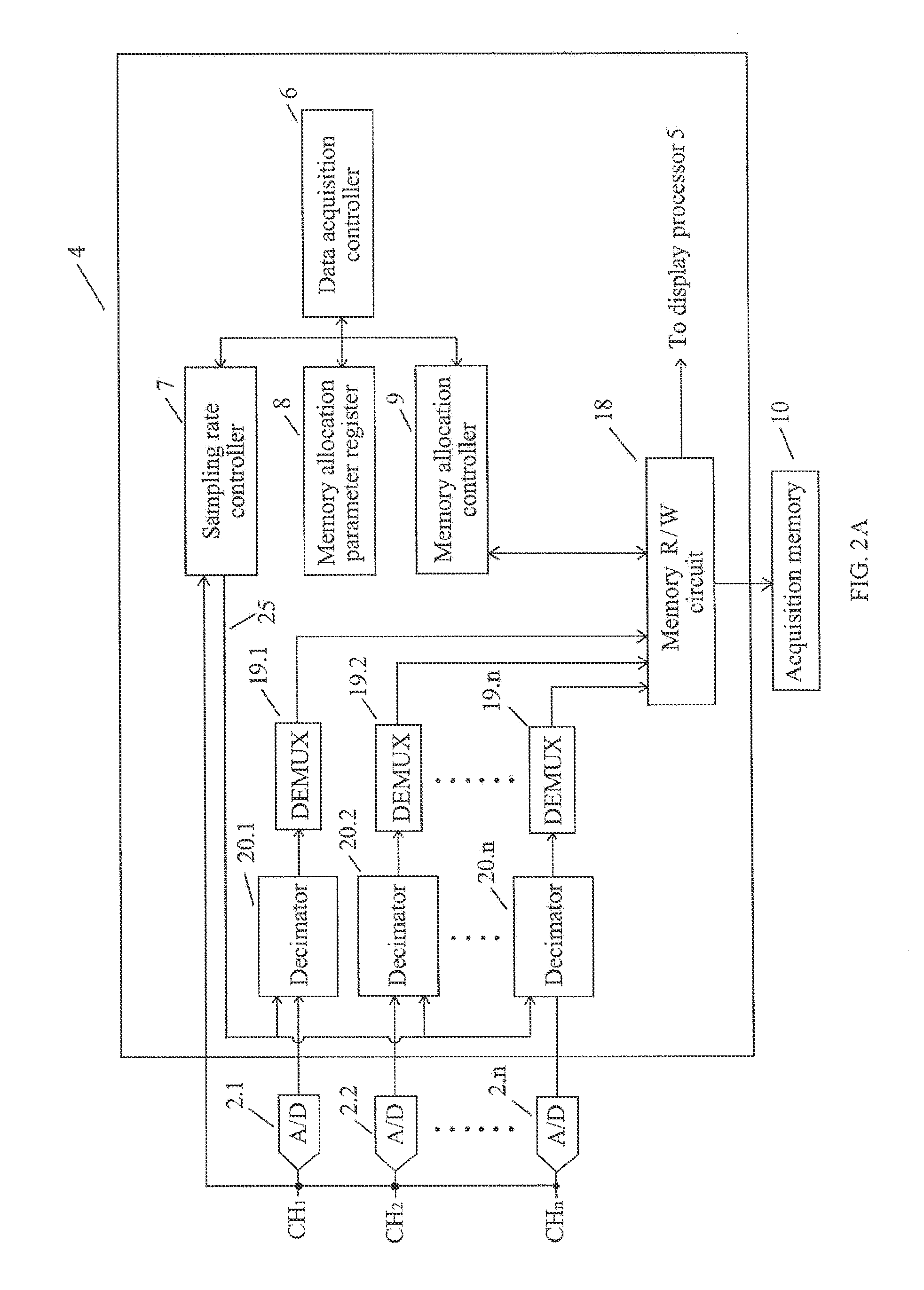 Acquisition Memory Allocation for Digital Storage Oscilloscope