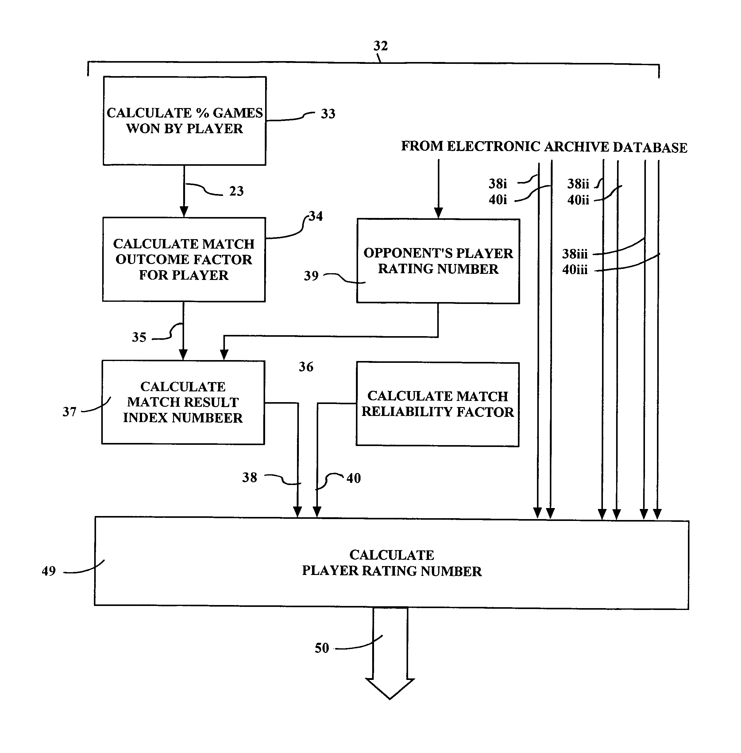 Universal system, method and computer program product for determining a tennis player rating and ranking