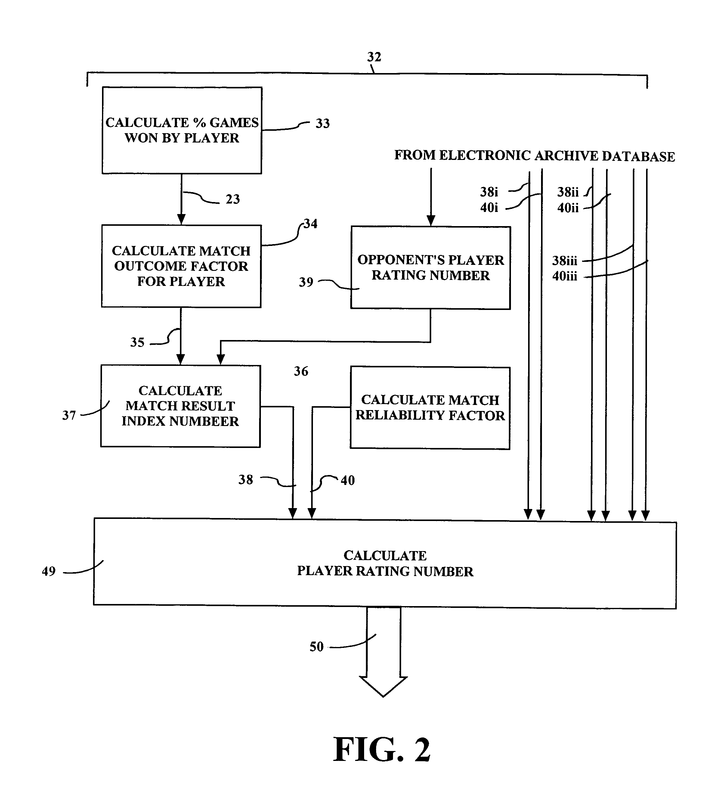 Universal system, method and computer program product for determining a tennis player rating and ranking