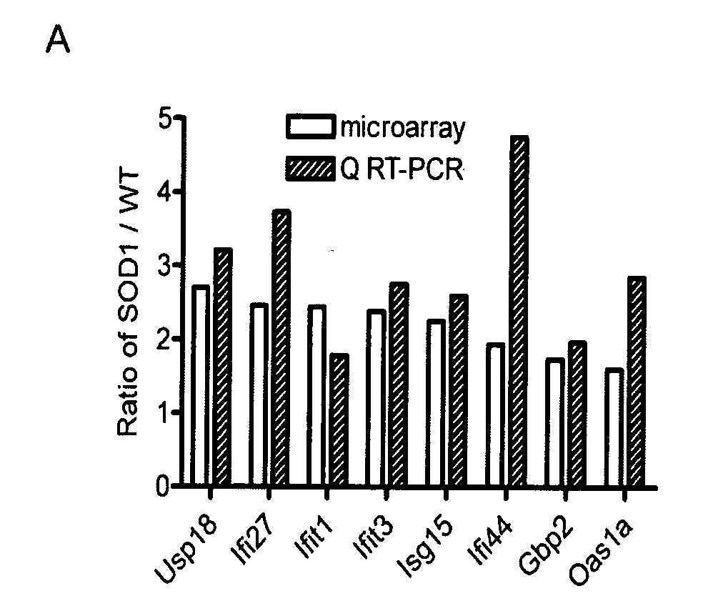 Biomarkers of neurodegenerative disease