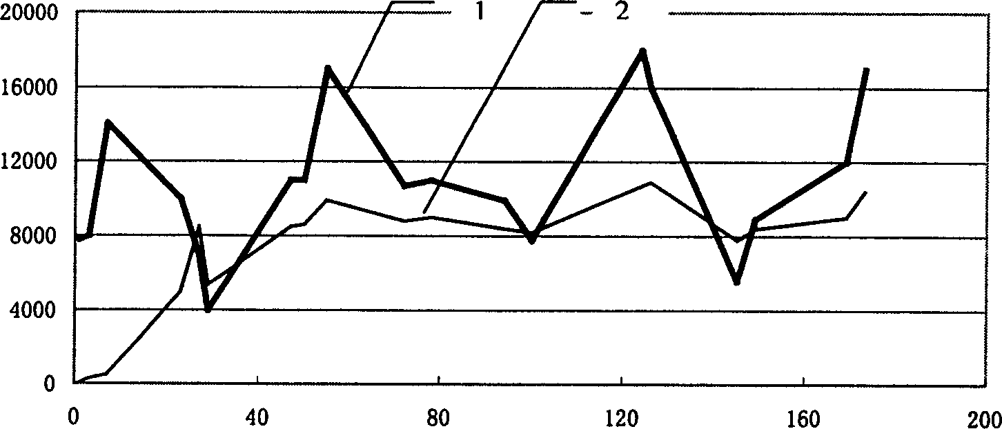 Method for purifying waste gas containing water soluble organism