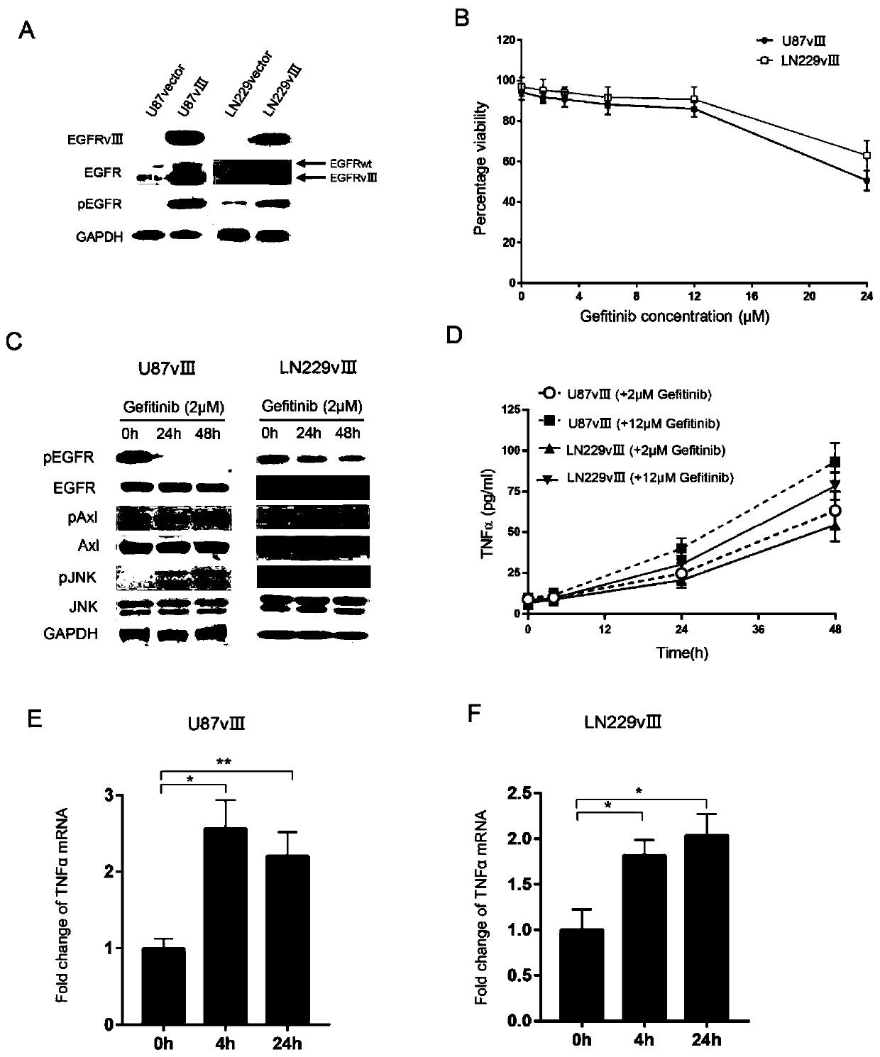 Application of TNF alpha micromolecule inhibitor C87 to preparation of medicines for treating glioma