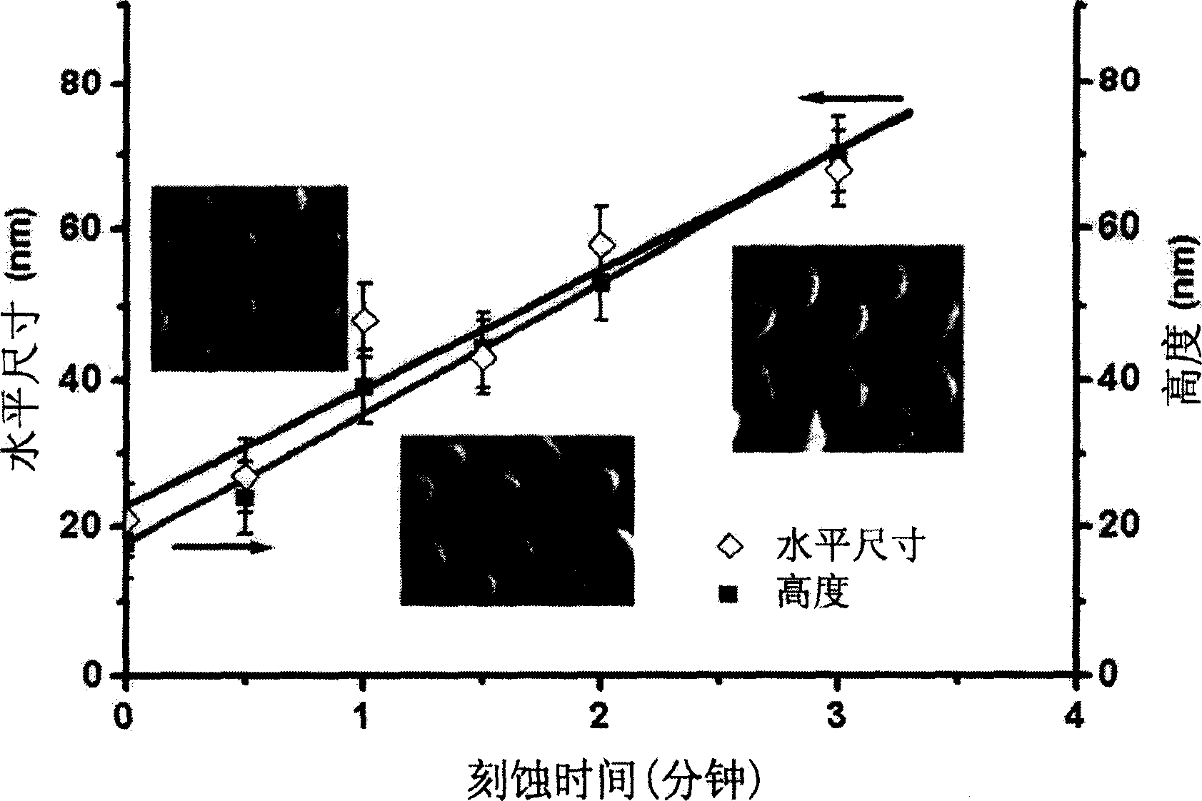 Method for preparing nano dot array of controllable unit size using nano ball template