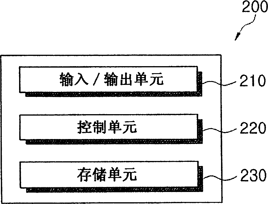 Internet information content charging method and system