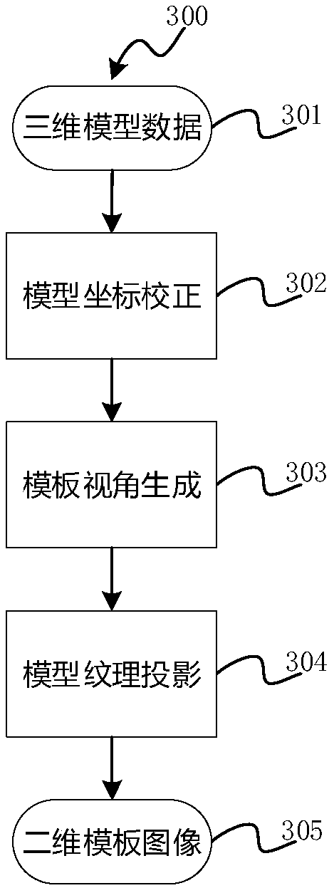 Three dimensional object real time detection method and system