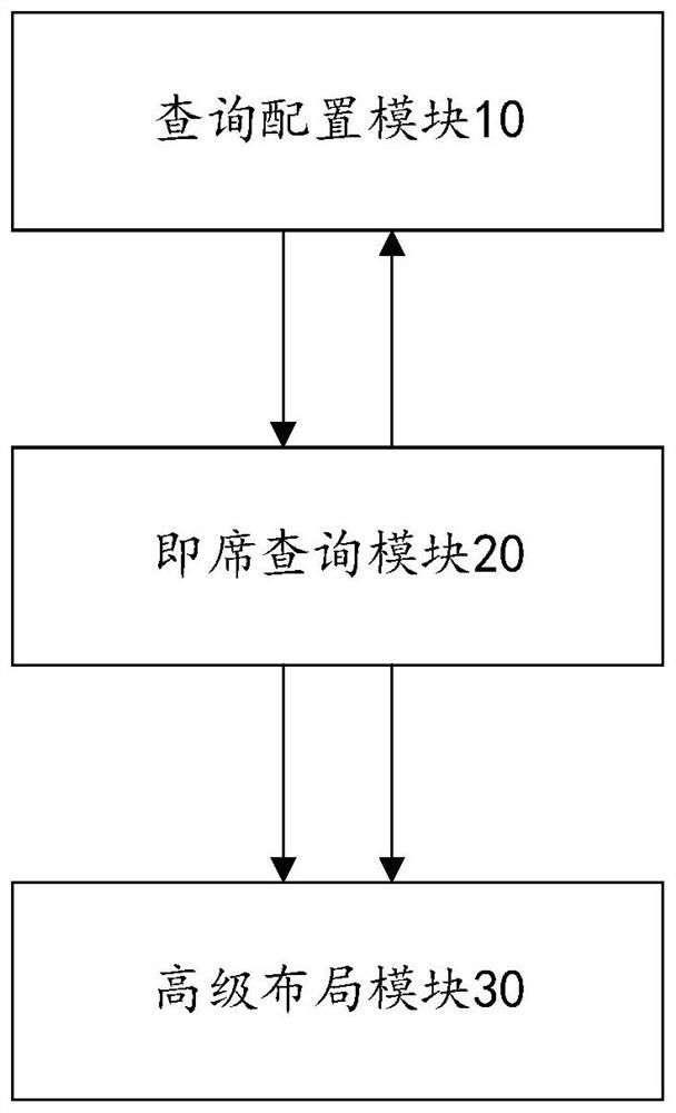 Amphoc query system, method, equipment and medium for automatic operation of power grid equipment