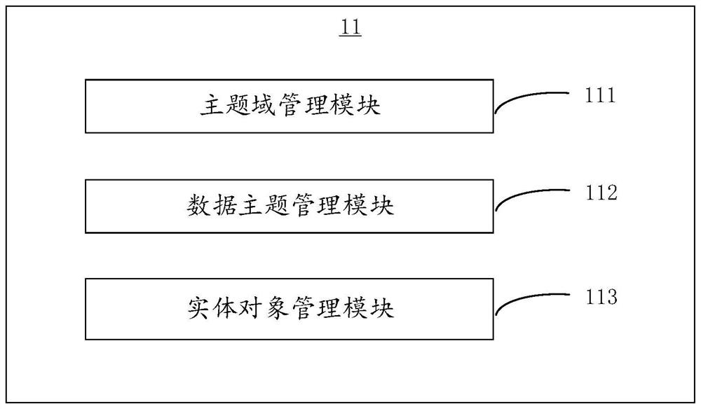 Amphoc query system, method, equipment and medium for automatic operation of power grid equipment