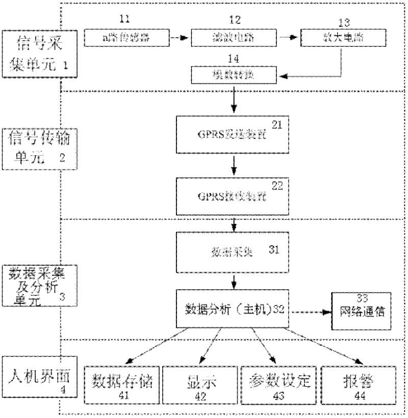 Switch cabinet local discharge transient-to-ground voltage detection system based on wireless network