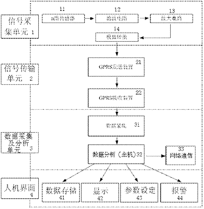 Switch cabinet local discharge transient-to-ground voltage detection system based on wireless network