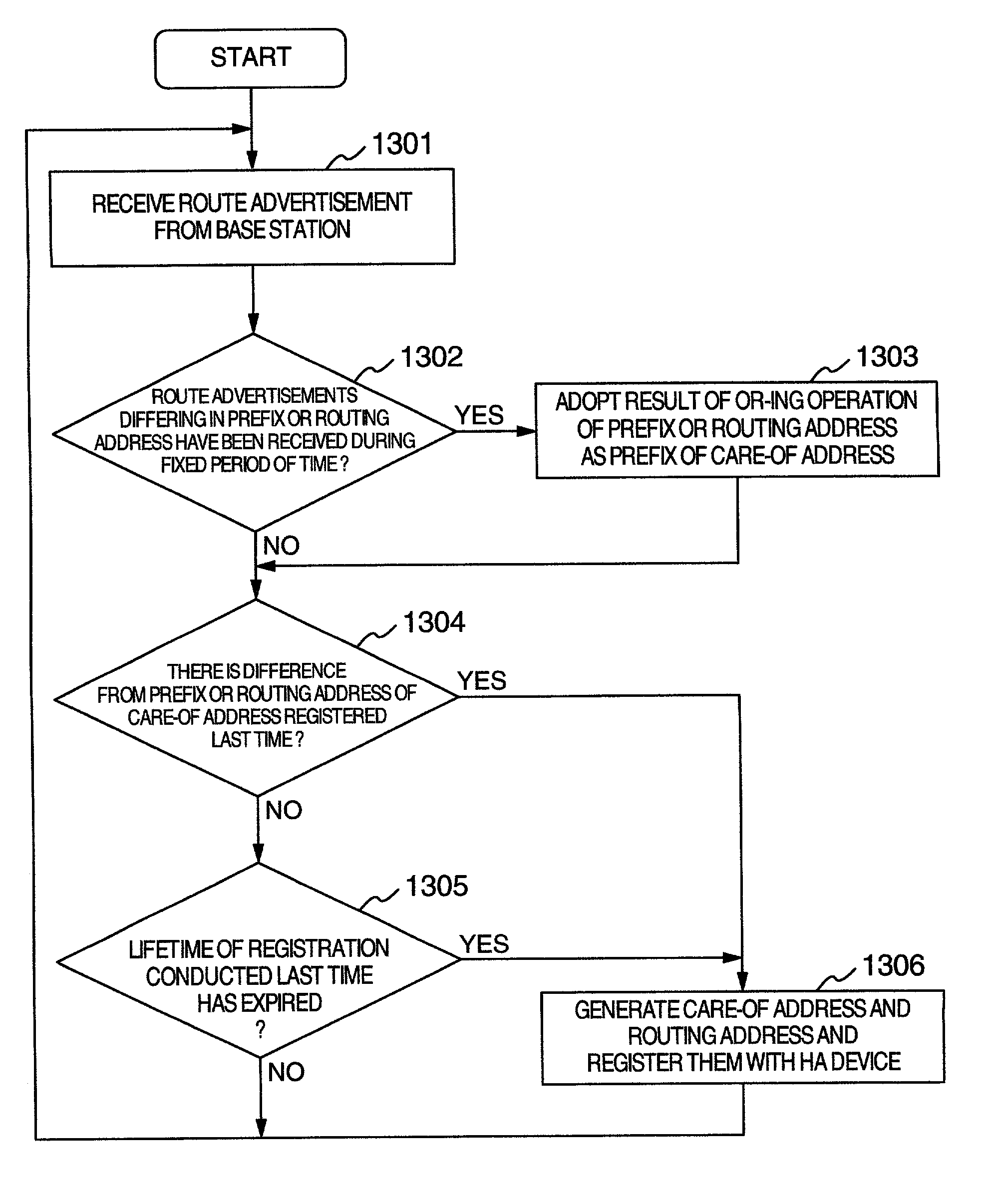 Mobile communication system