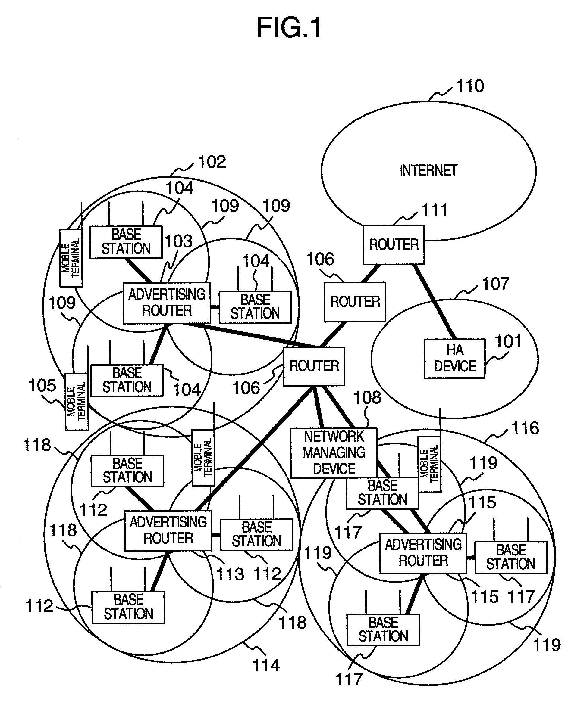 Mobile communication system