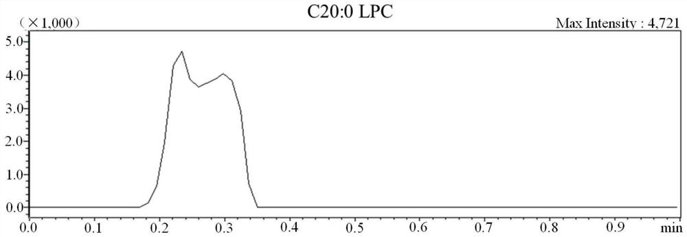 Kit and method for detecting related substances of genetic metabolic diseases by non-derivative tandem mass spectrometry