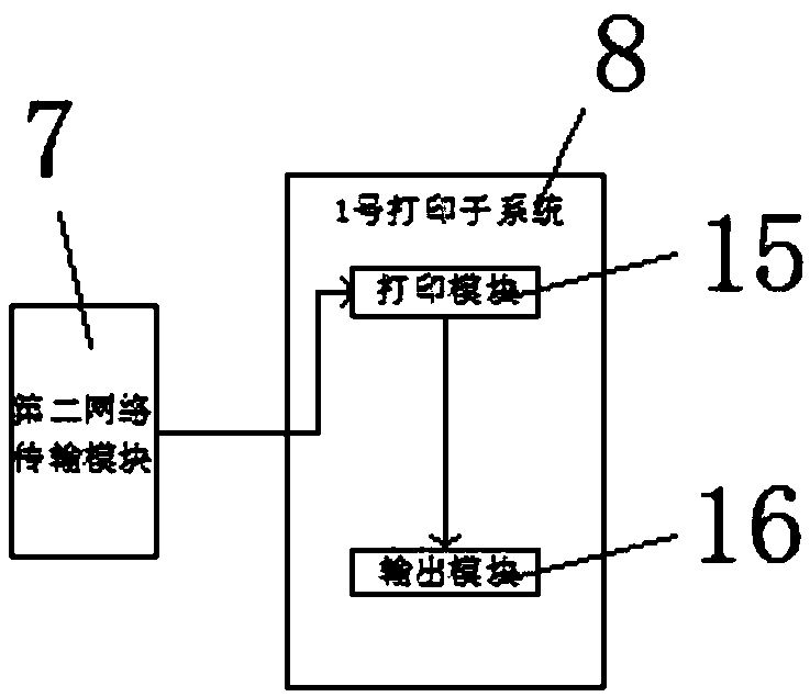 Cloud printing management system based on Internet