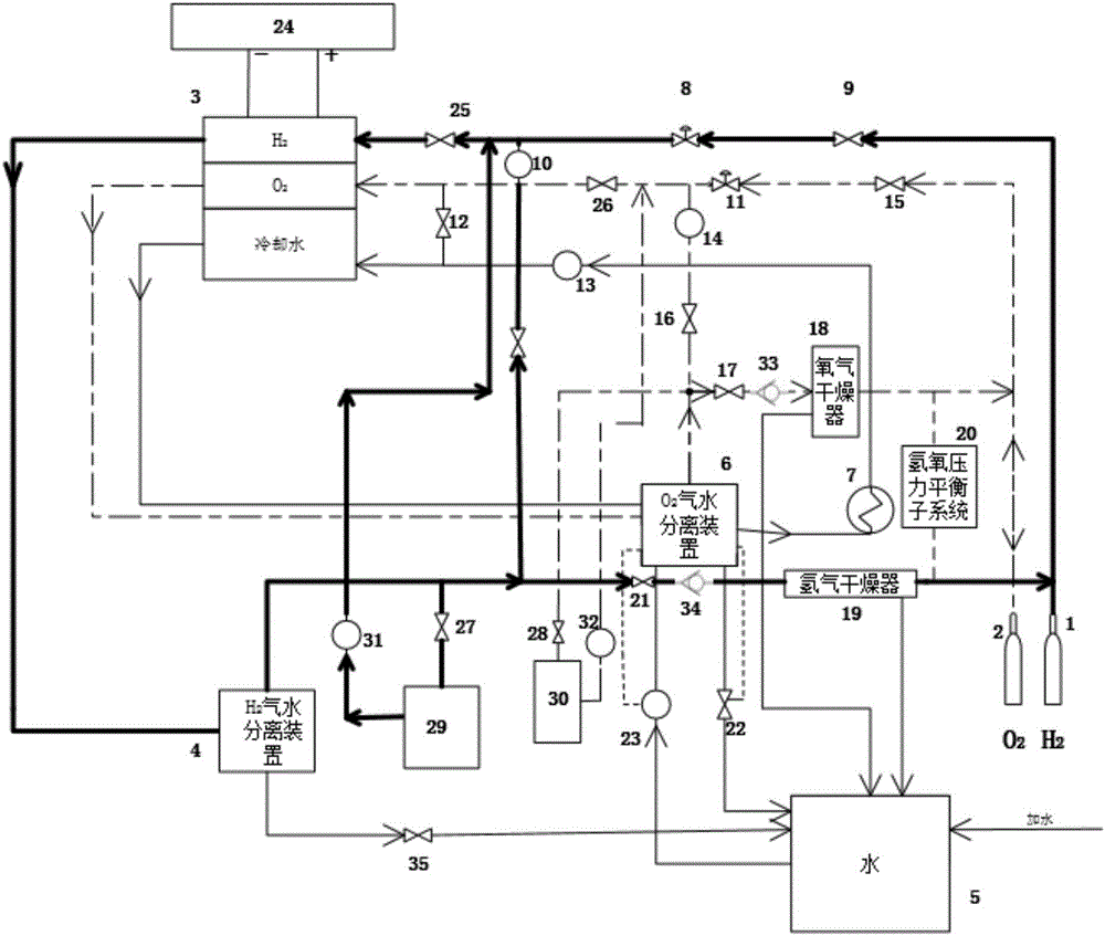 Integrated reversible fuel cell system