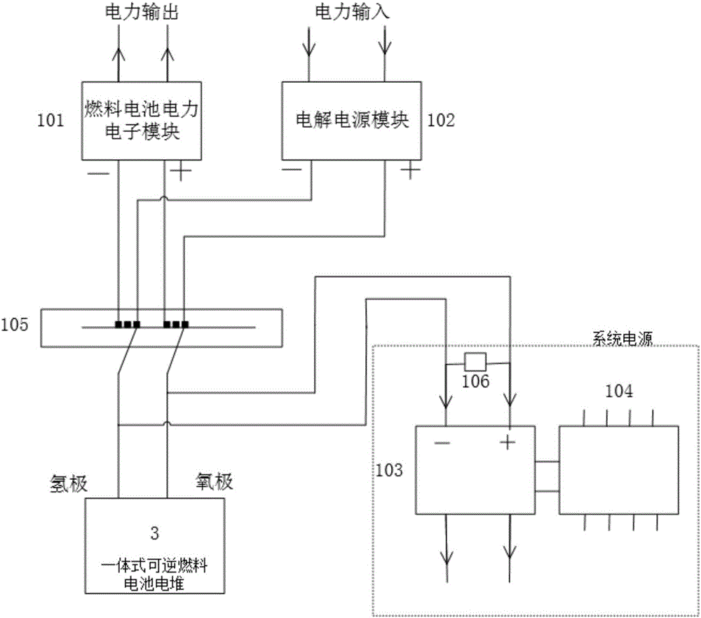 Integrated reversible fuel cell system