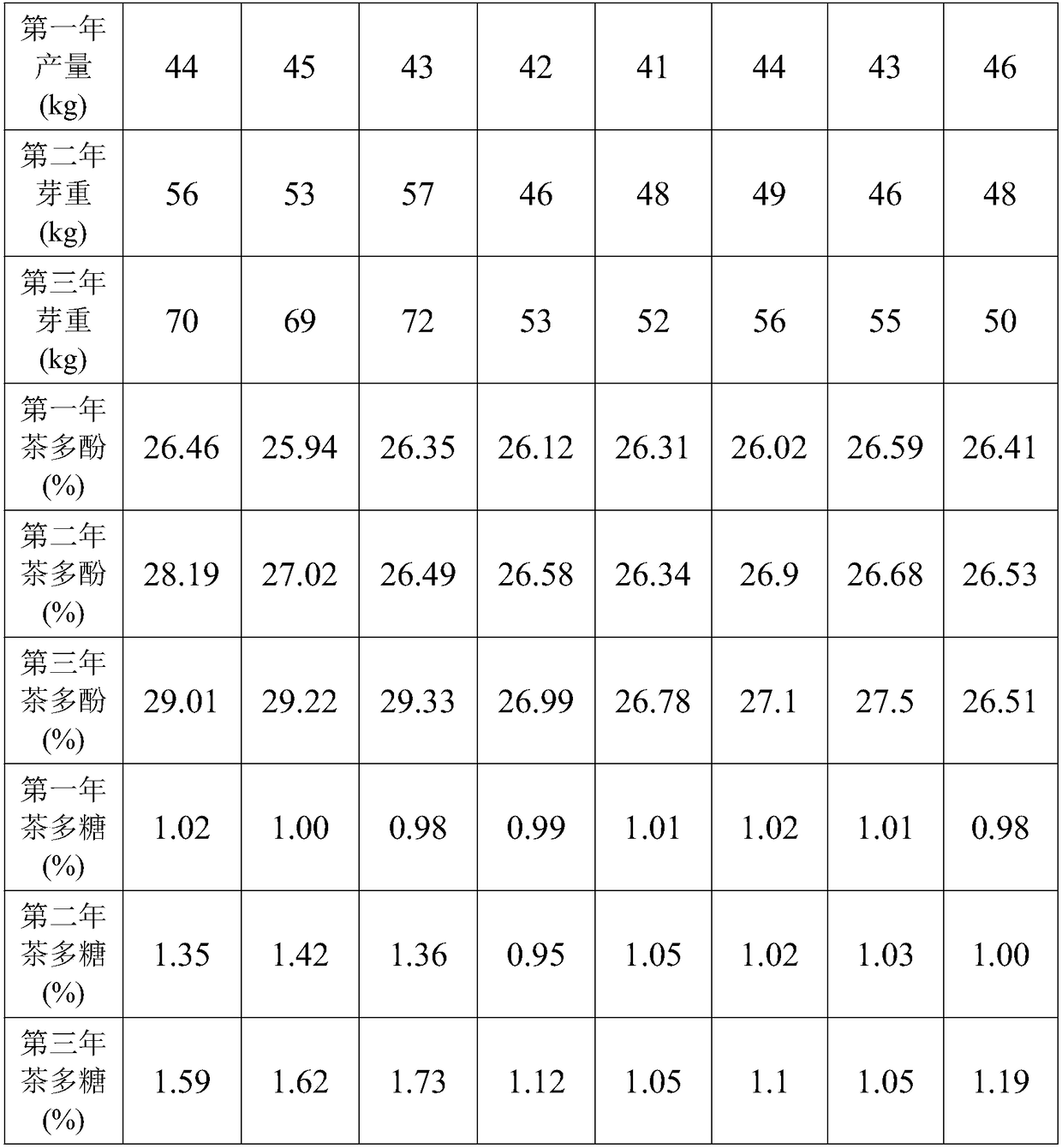 Organic fertilizer for improving tea garden soil and enhancing tea leaf quality