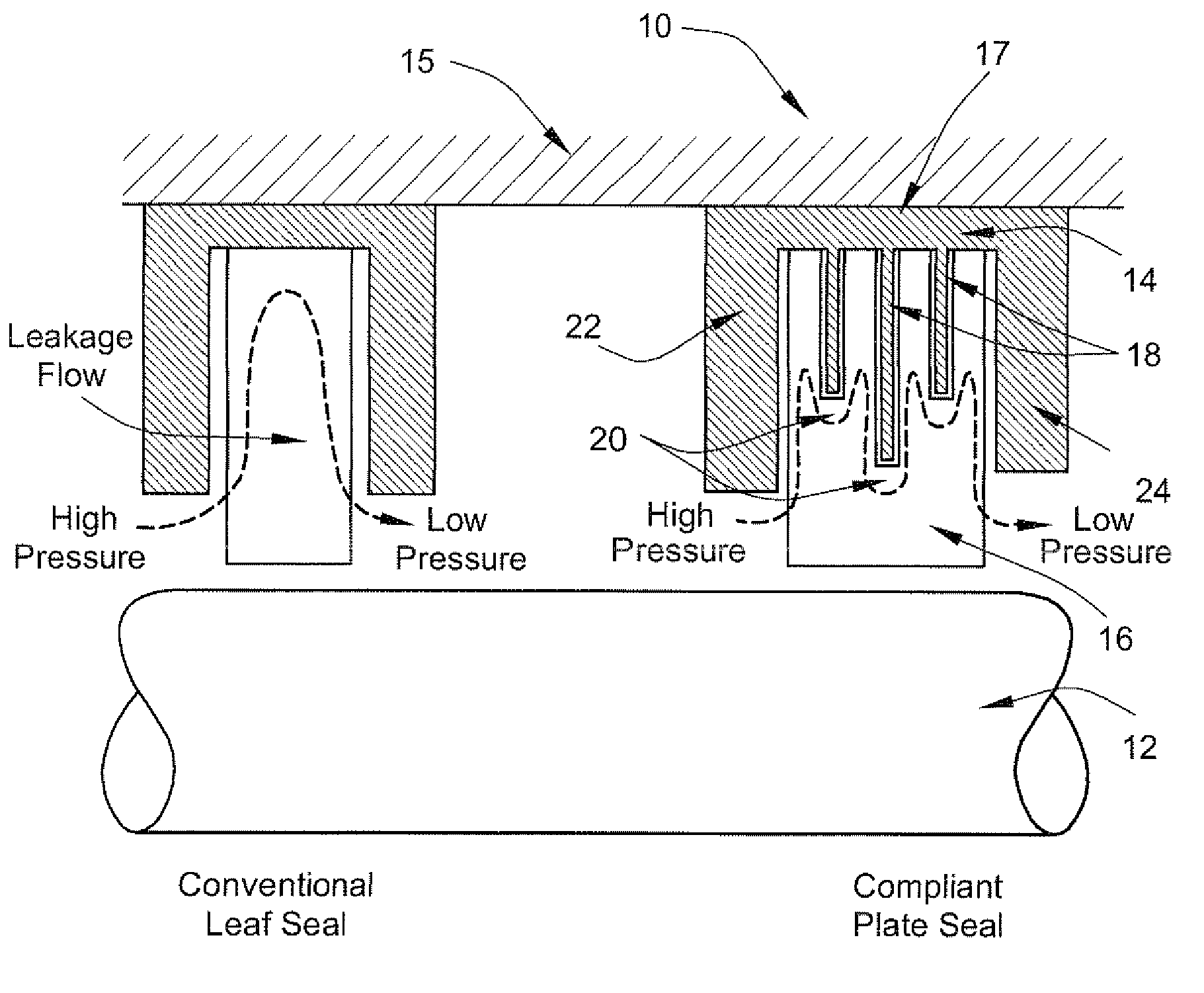 Compliant Plate Seals for Turbomachinery