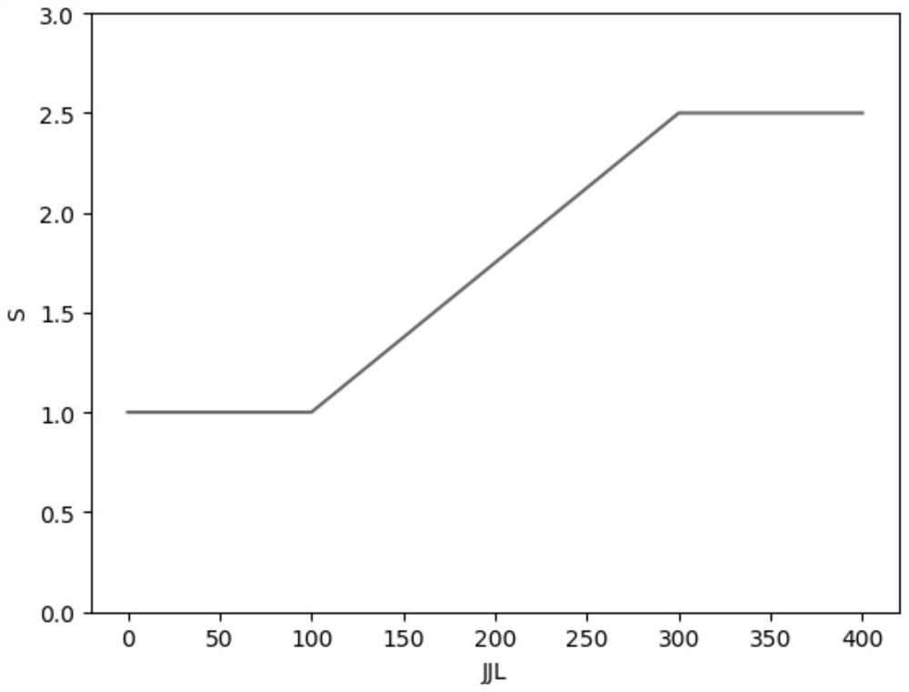 Multi-dimensional comprehensive traffic safety index calculation method based on influence on traffic safety