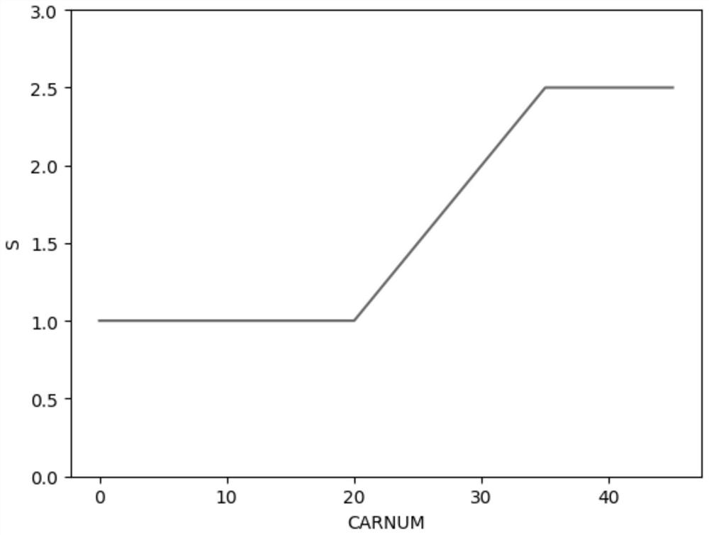 Multi-dimensional comprehensive traffic safety index calculation method based on influence on traffic safety