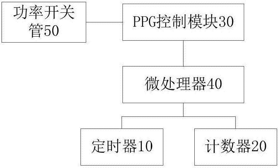 Overvoltage abnormal protection method and device for power switch tube in electromagnetic heating cooking system