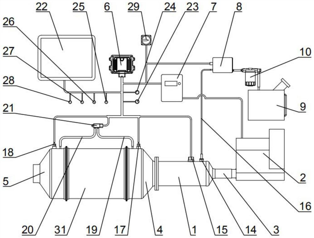 DPF carrier regeneration workbench